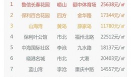 青岛房价爆料信息最新,揭秘涨跌背后的真相与趋势